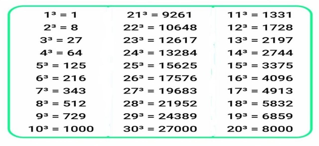 List of 1 to 100 Cube | 1 থেকে 100 পর্যন্ত সংখ্যাগুলির ঘন