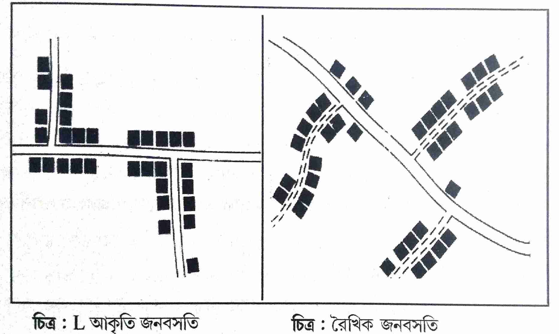 Functions Of Rural Settlements