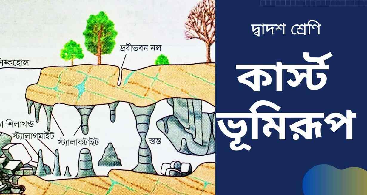 Karst Landforms And Cycle Of Erosion