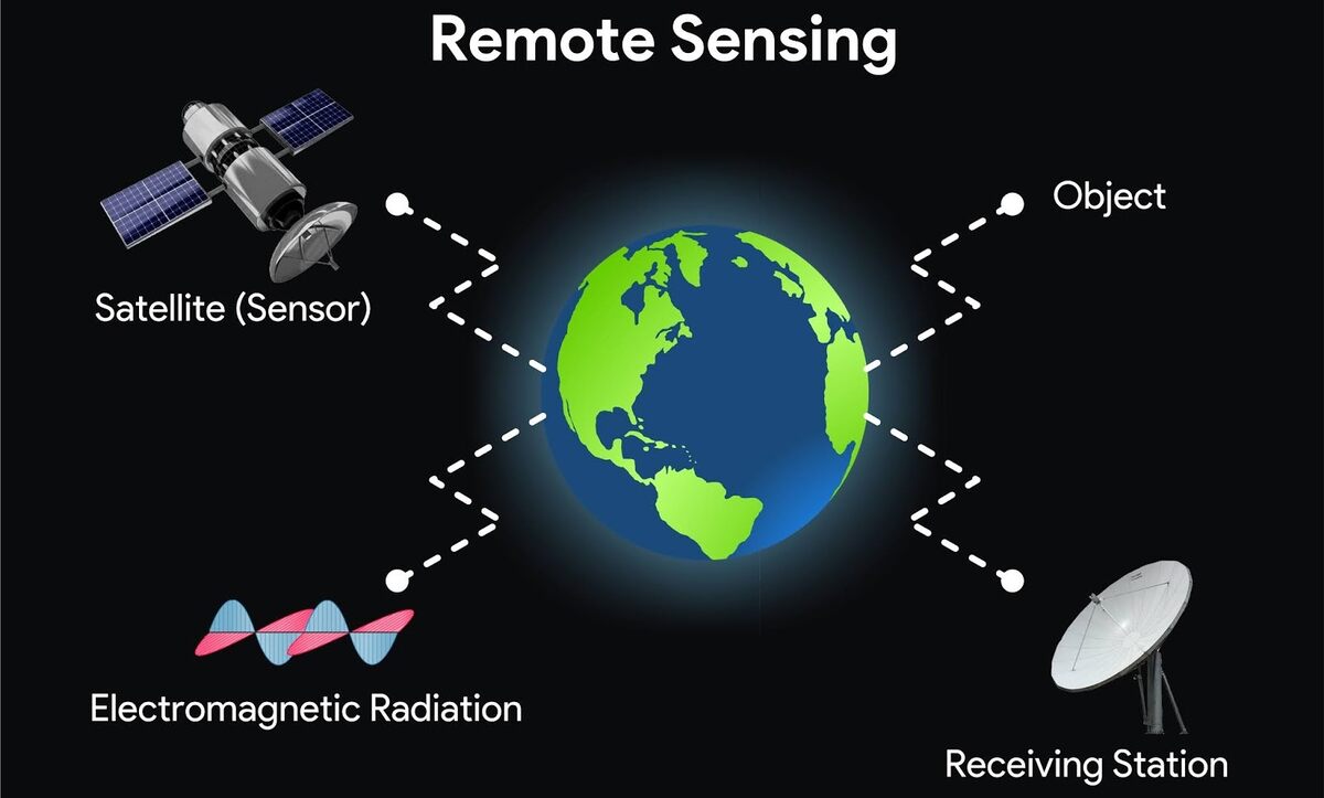 রিমোট সেন্সিং বা দূর সংবেদন কাকে বলে? | Remote Sensing Remote Sensing