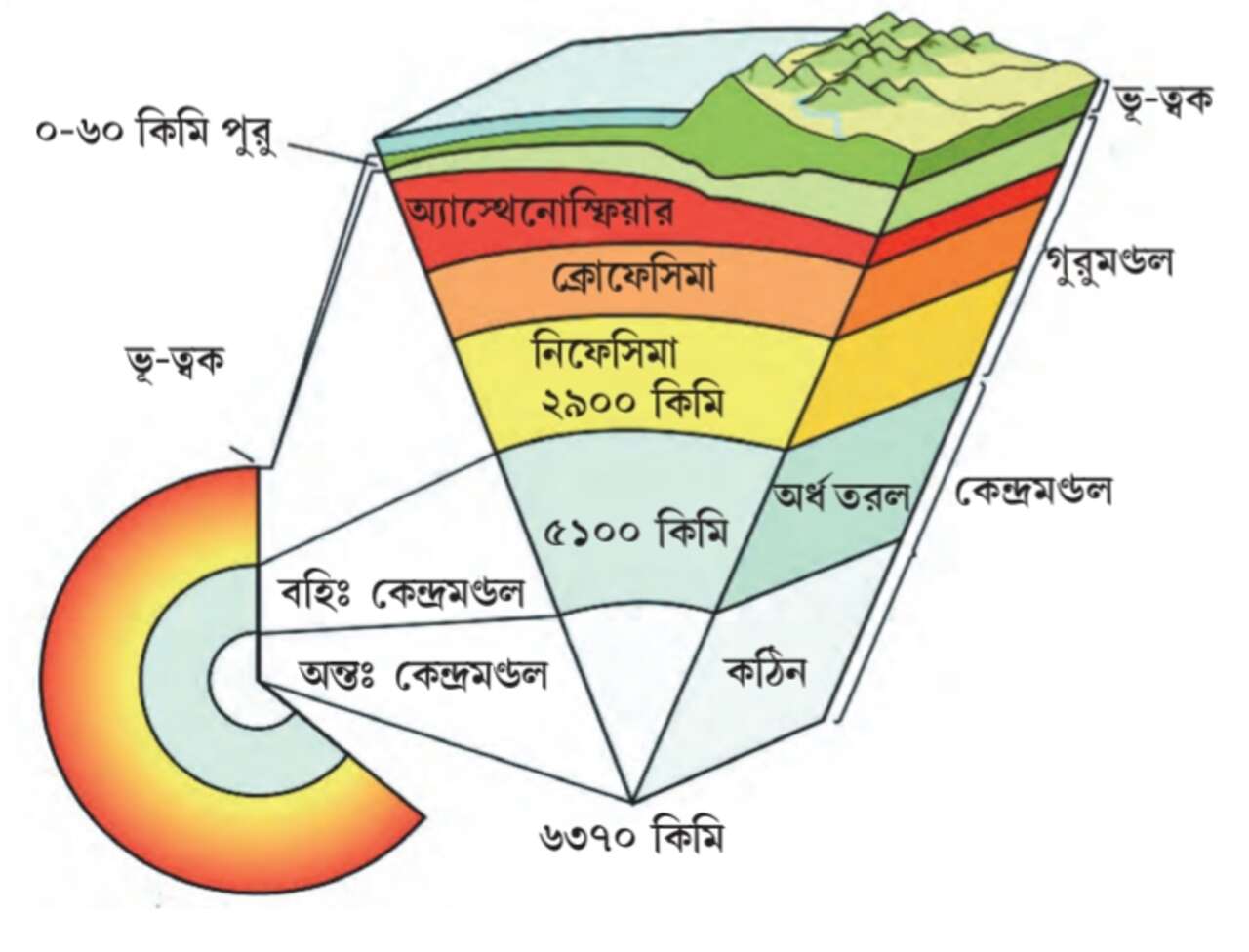 Rock And Material