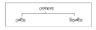 প্রাচীন ভারতের ইতিহাস । History of ancient India প্রাচীন ভারতের ইতিহাস । History of ancient India