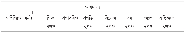 প্রাচীন ভারতের ইতিহাস । History of ancient India প্রাচীন ভারতের ইতিহাস । History of ancient India